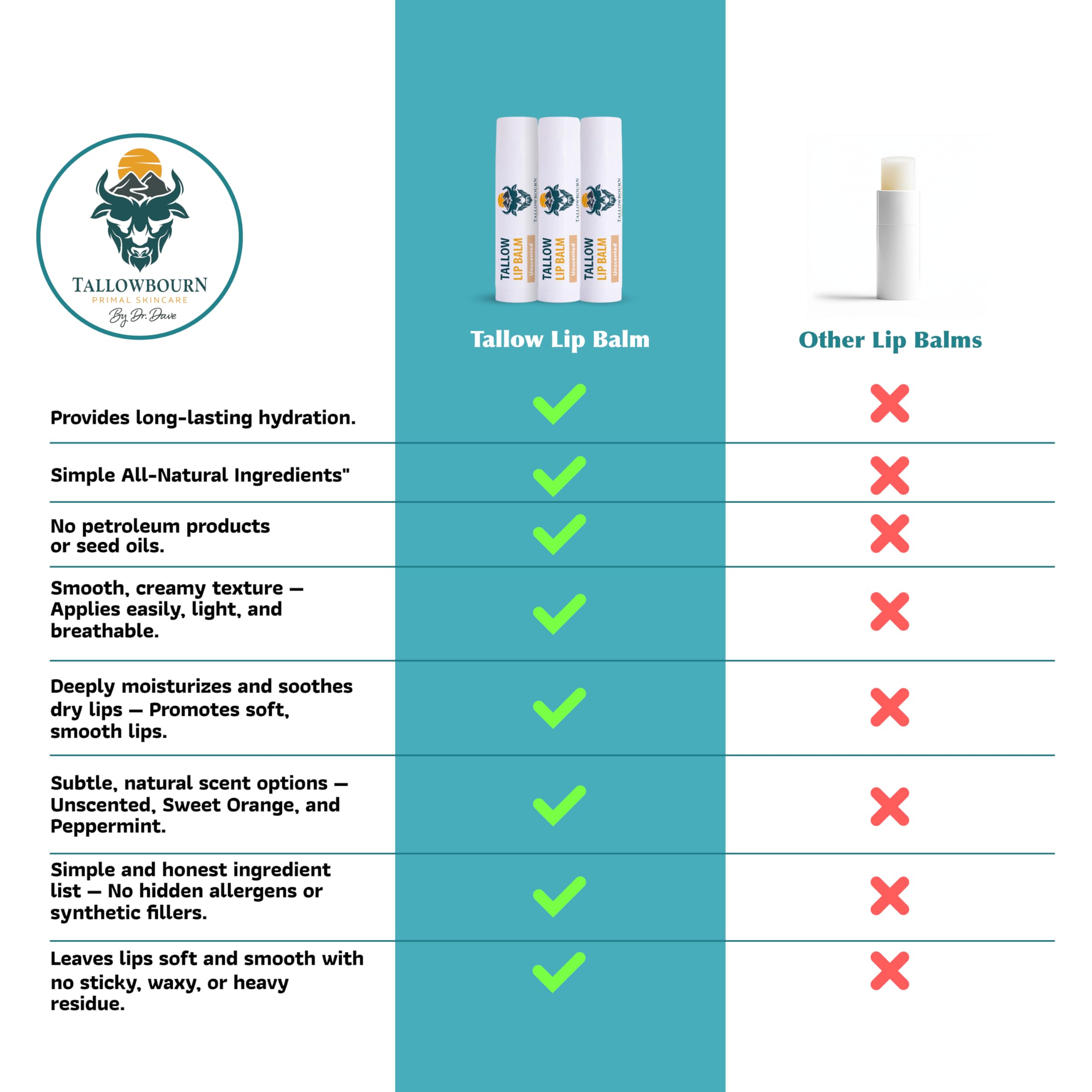 Tallowbourn unscented lip balm ideal for sensitive lips