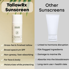 TALLOWRX face application demonstrating a non-greasy, quickly absorbed finish