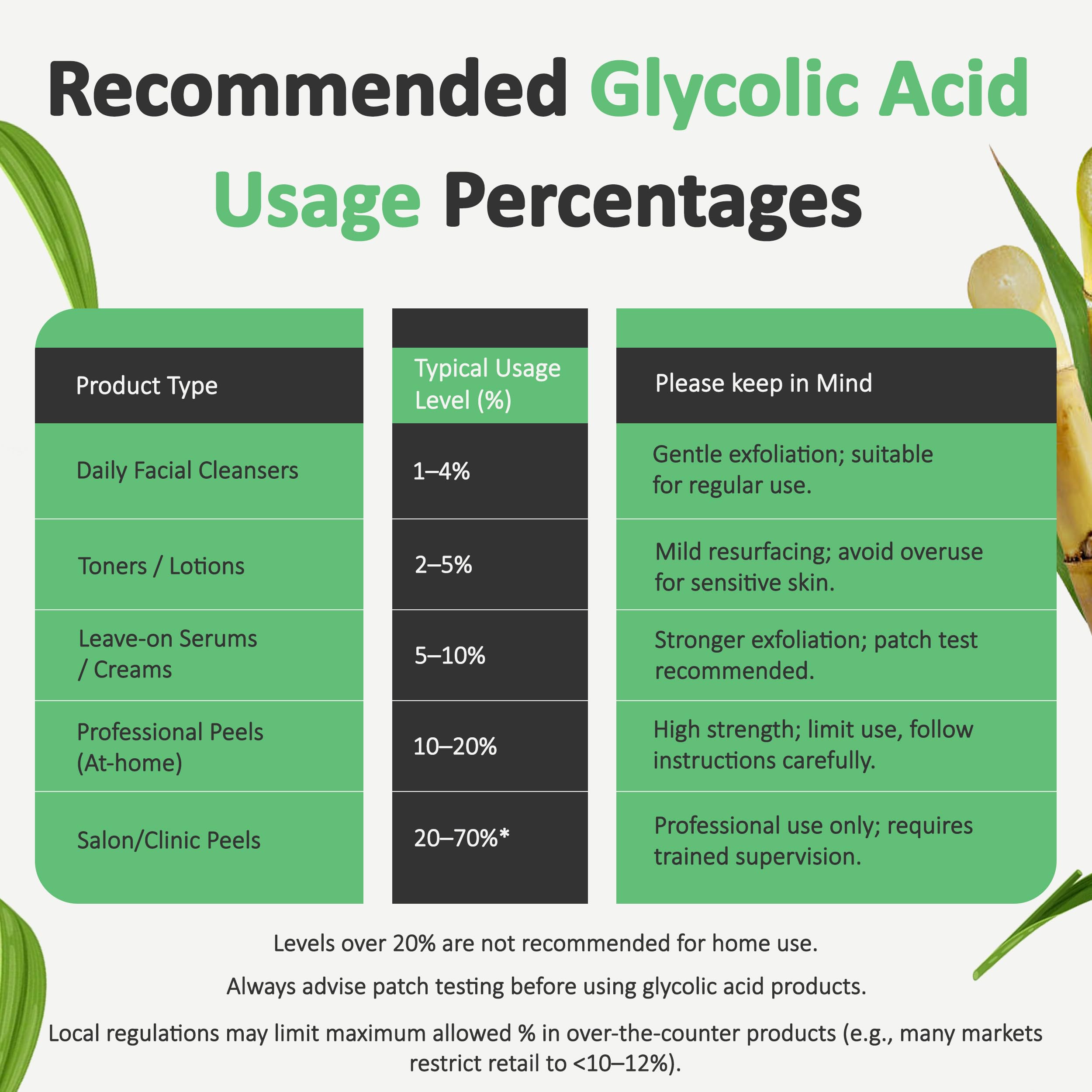 Talsen Glycolic Powder packaging and label close-up.