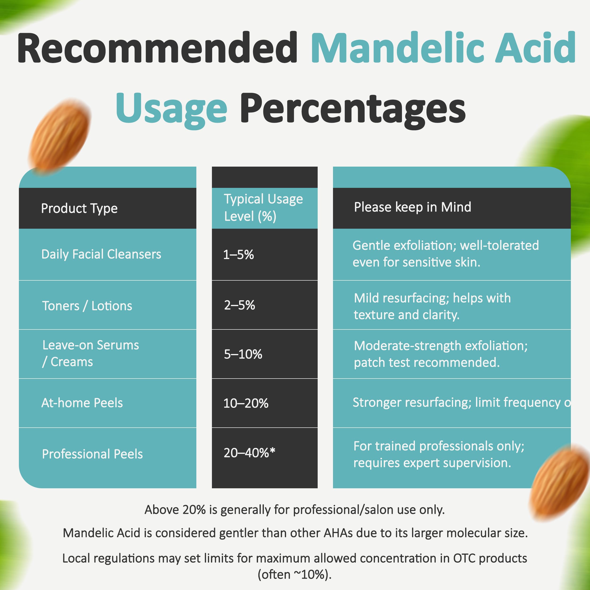 Talsen Mandelic Acid Powder container: closed storage protects quality.