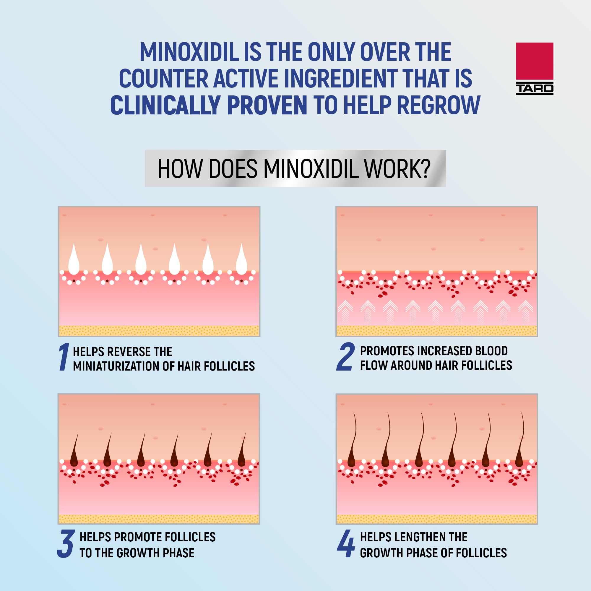 5 percent Minoxidil label on TARO bottle for men