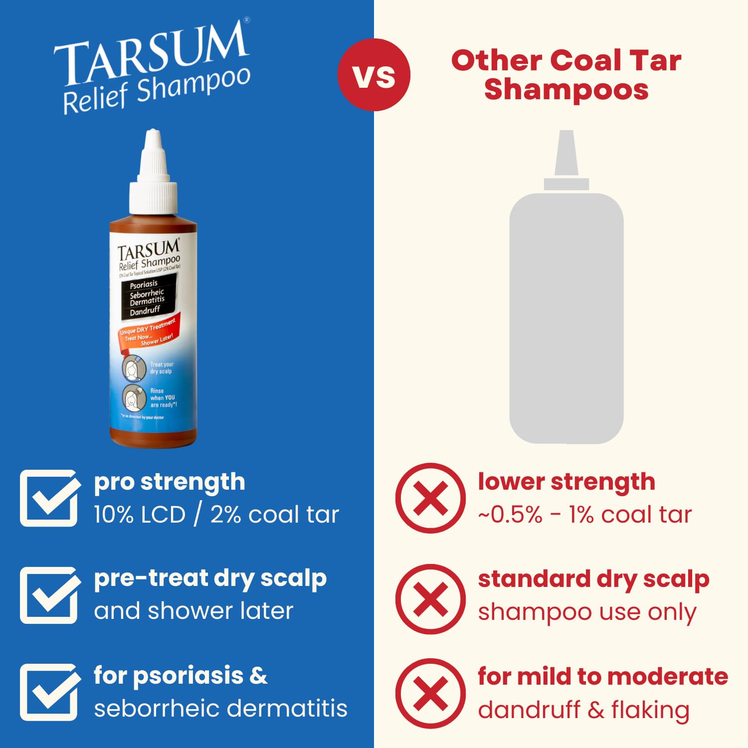 Tarsum label highlights its 10% LCD coal tar formula for scalp care.