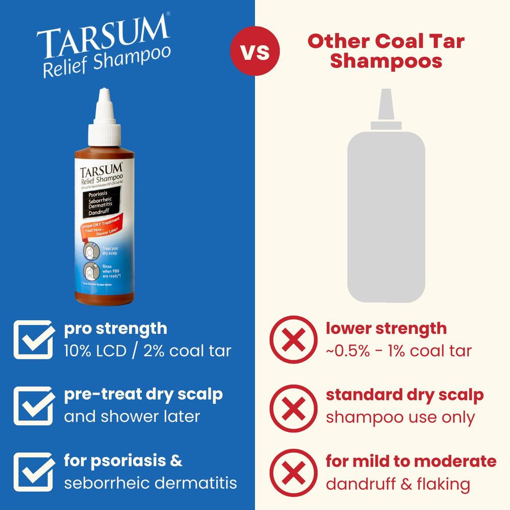 Tarsum Scalp close-up demonstrating soothing and moisture support