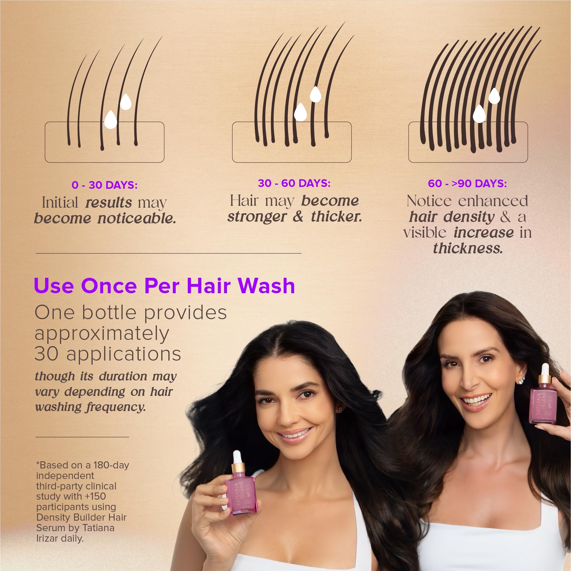 Tatiana Irizar Density Builder daily routine with morning application.