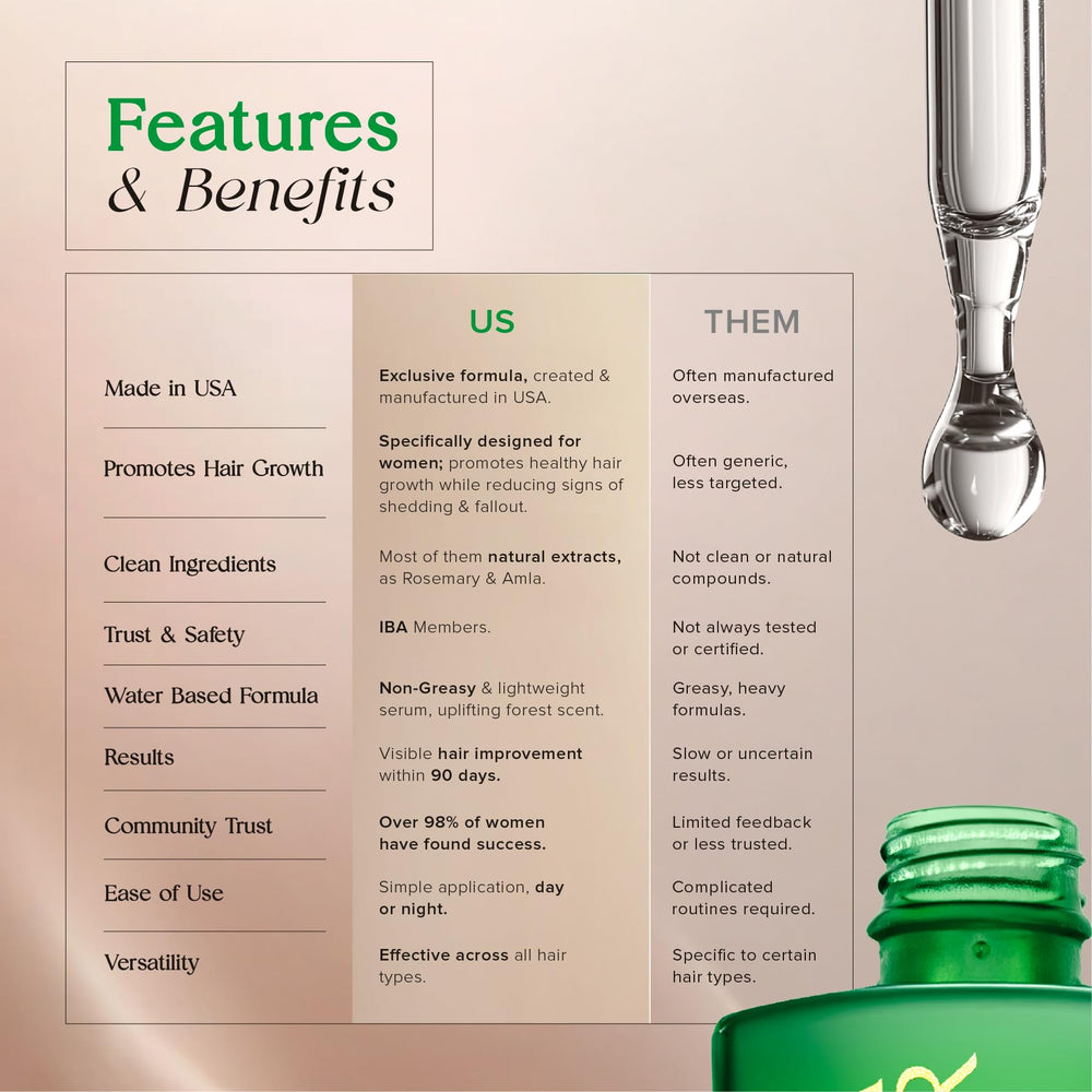 Tatiana Irizar IBA-certified formula supports trusted scalp nourishment.