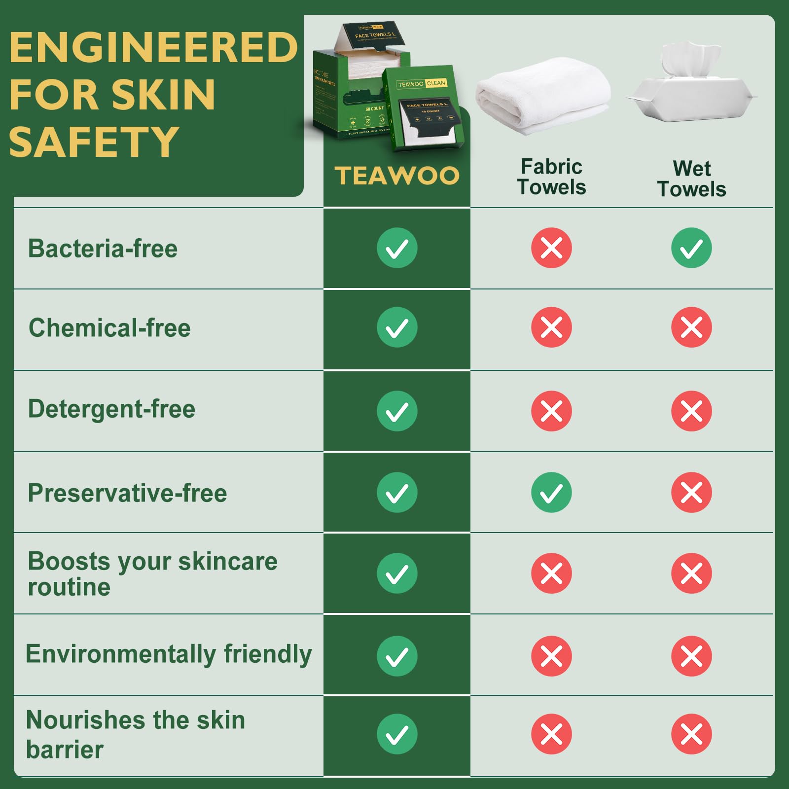 TEAWOO disposable towels add convenience to daily skincare routines.