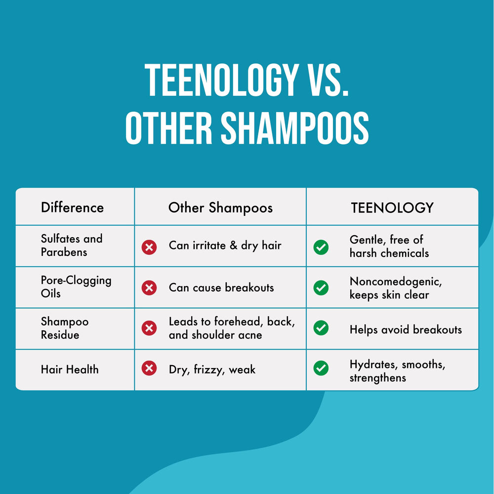 Teenology ingredients Aloe Sage showcases natural extracts supporting clean, skin-friendly cleansing.
