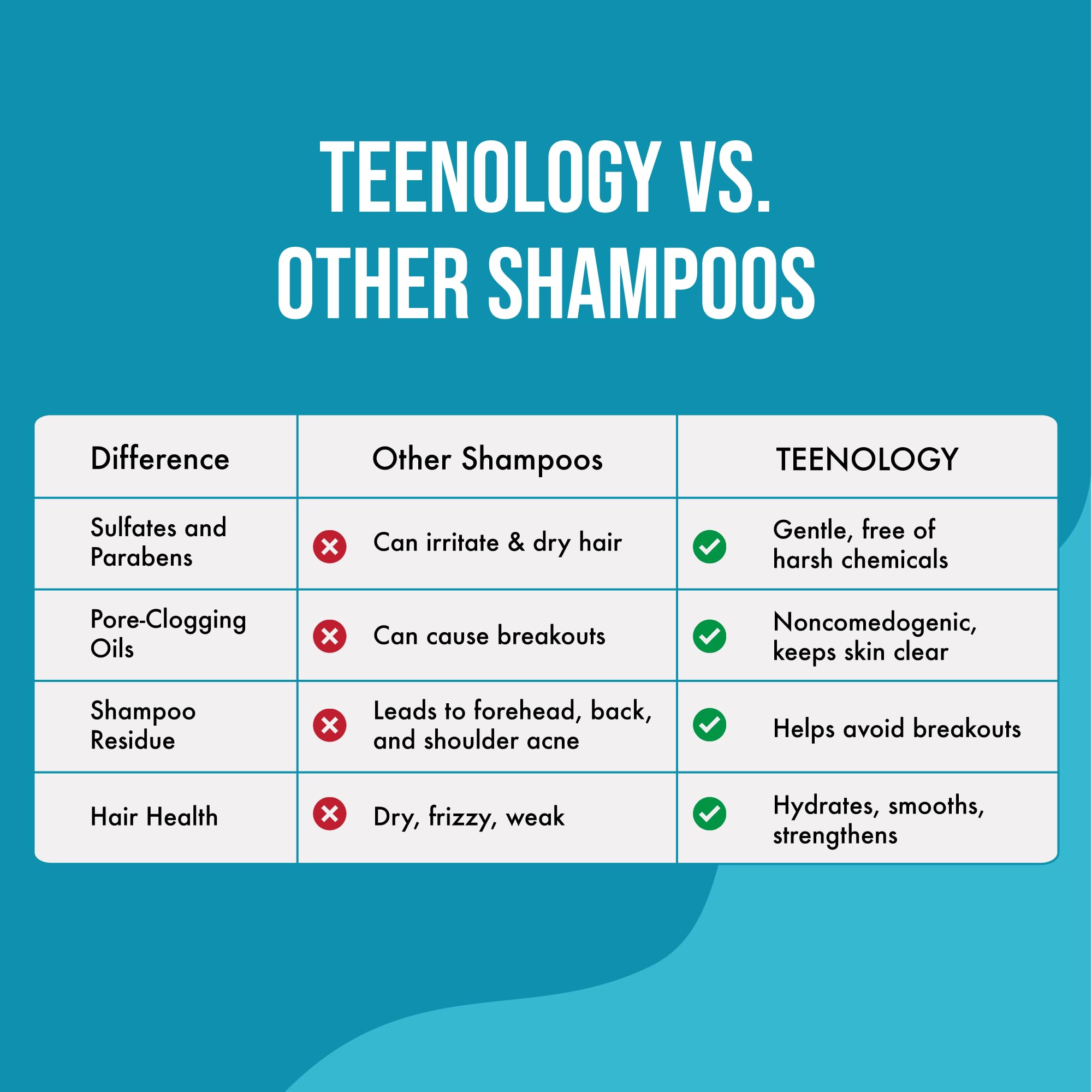 Teenology Teen Shampoo lather showcases refreshing papaya scent.