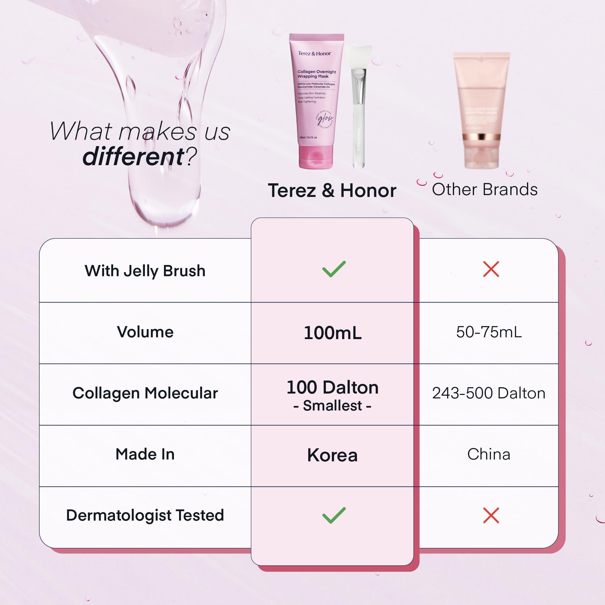 TEREZ AND HONOR collagen night wrap mask pores tightening effect closeup.