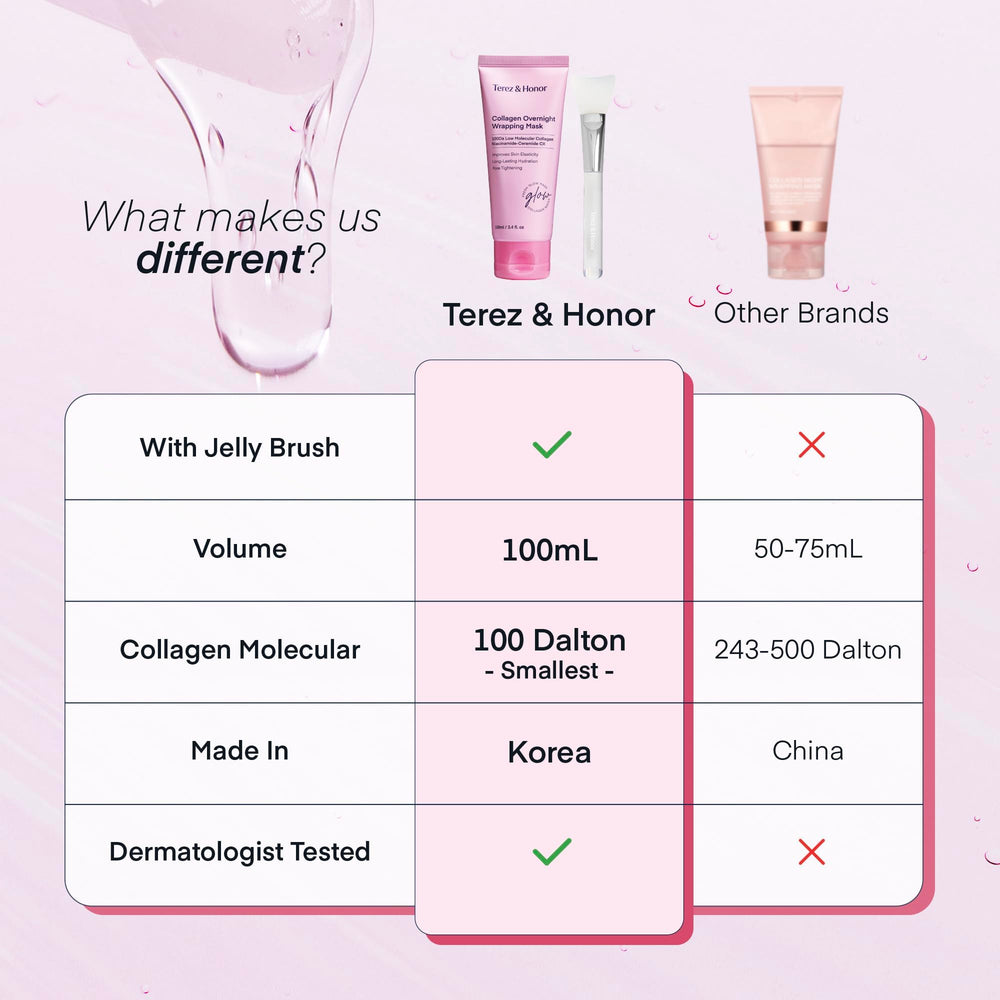 TEREZ AND HONOR collagen night wrap mask pores tightening effect closeup.