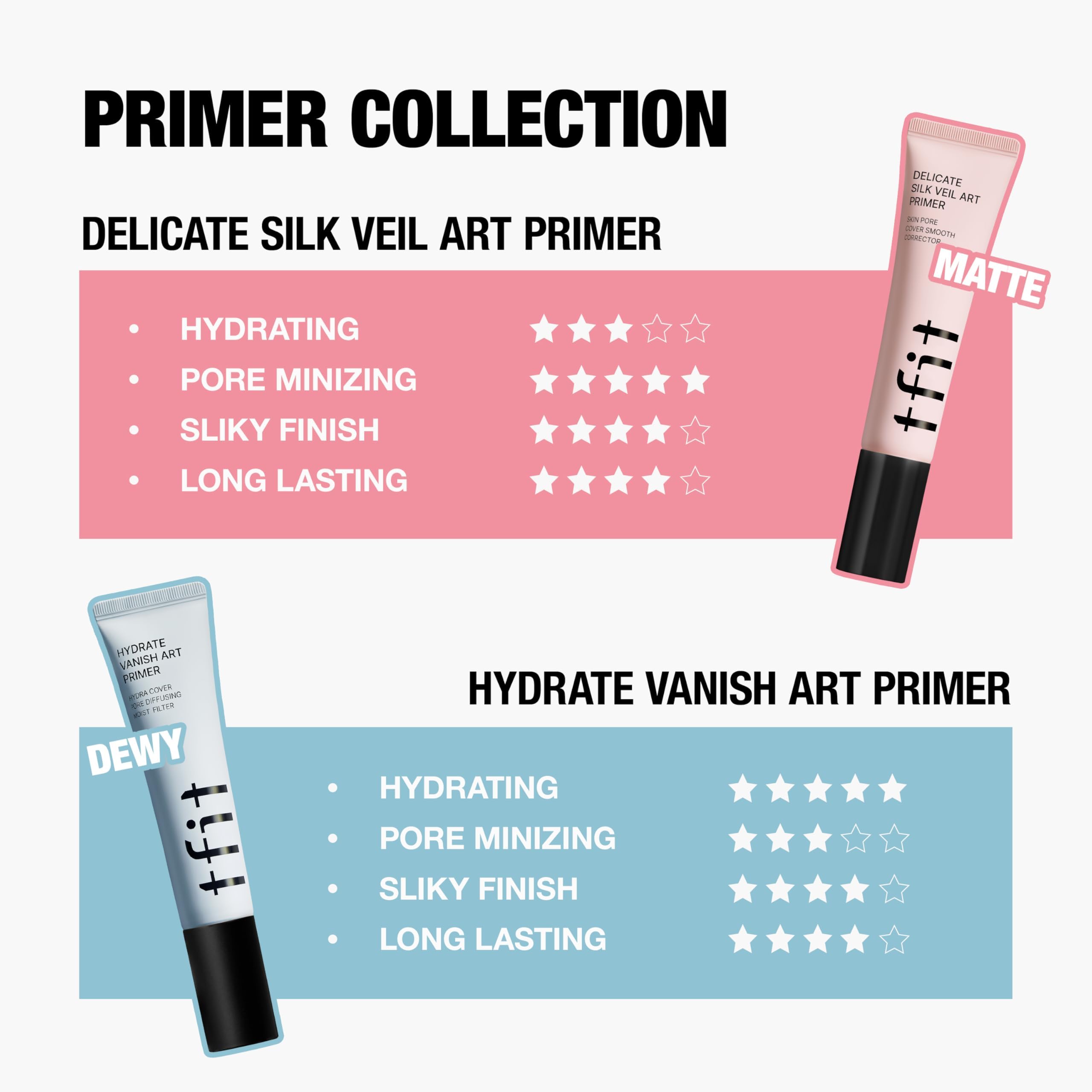 TFIT Hydrate Vanish Art Primer natural dewy finish shot illustrating hydrated skin under makeup
