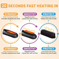 TFITWL Go Brush Pro MCH ceramic coating ensures smooth glide