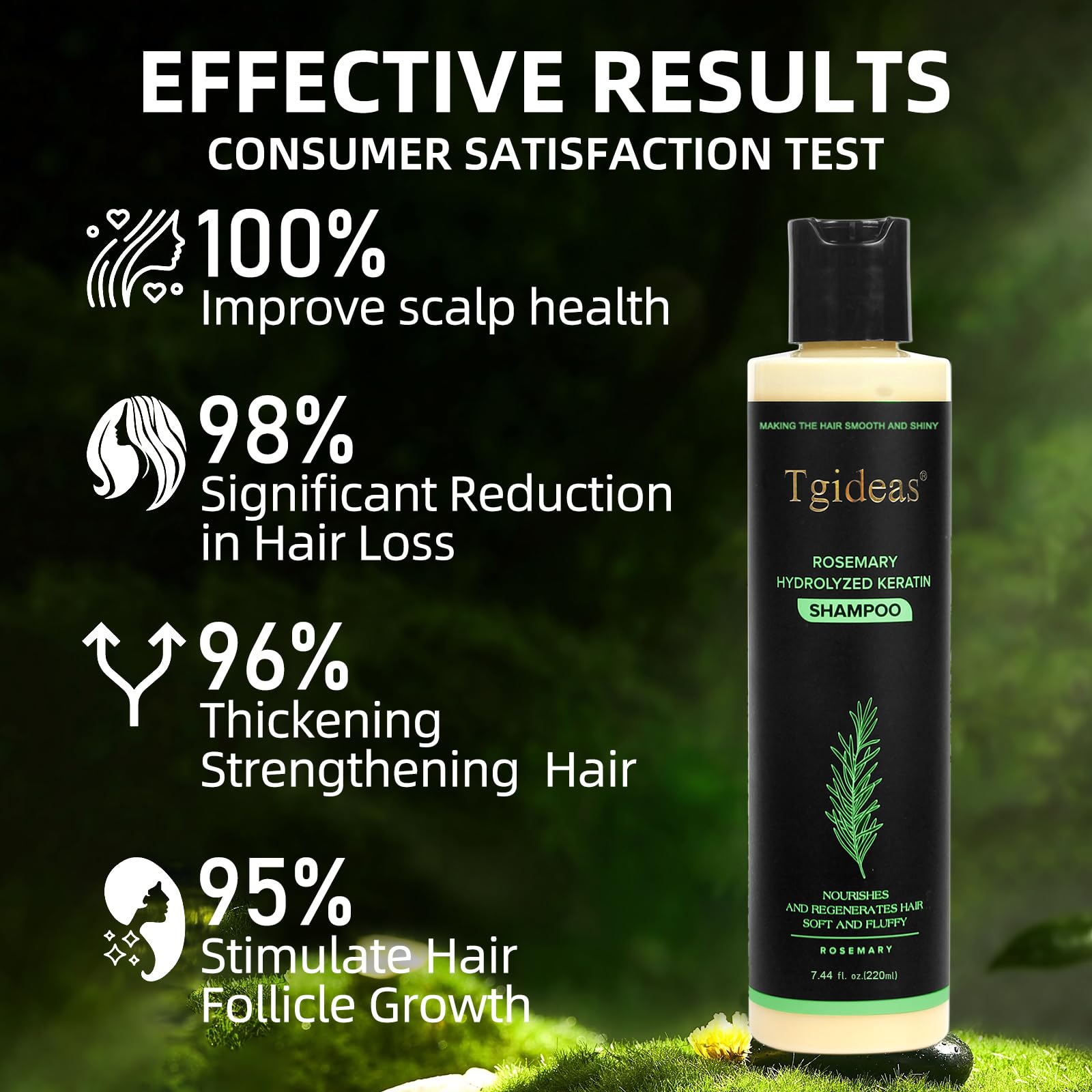 Hair texture after using Tgideas rosemary shampoo looks smoother