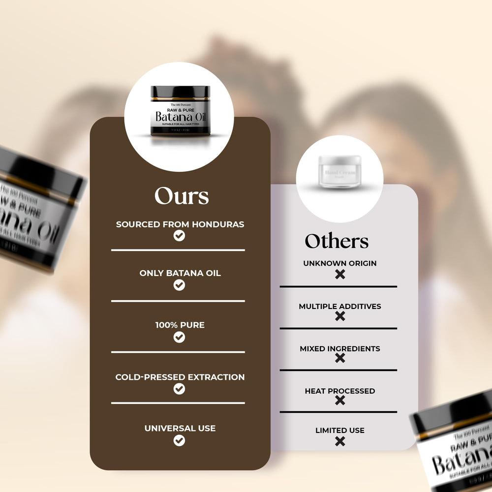 The 100 Percent Batana Oil packaging box shows compact, travel-friendly packaging.