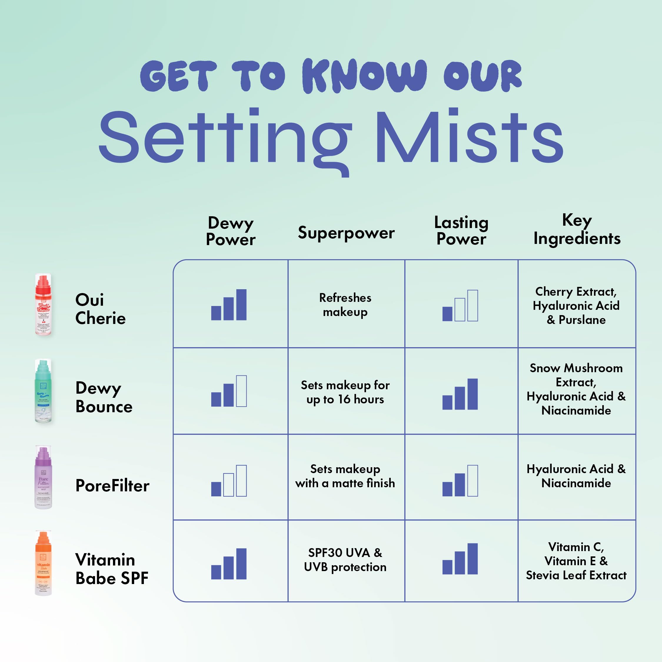 Snow Mushroom extract highlighted in The Beauty Crop mist.