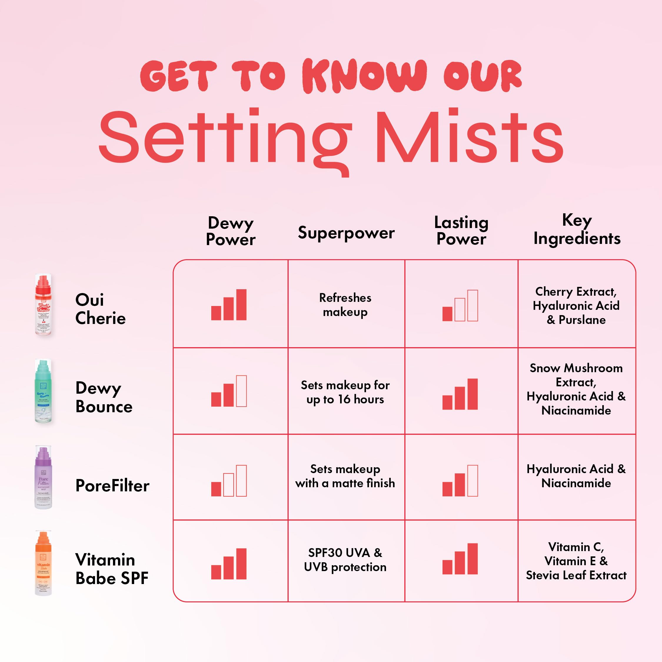 Compact spray on-the-go for quick hydration and refresh