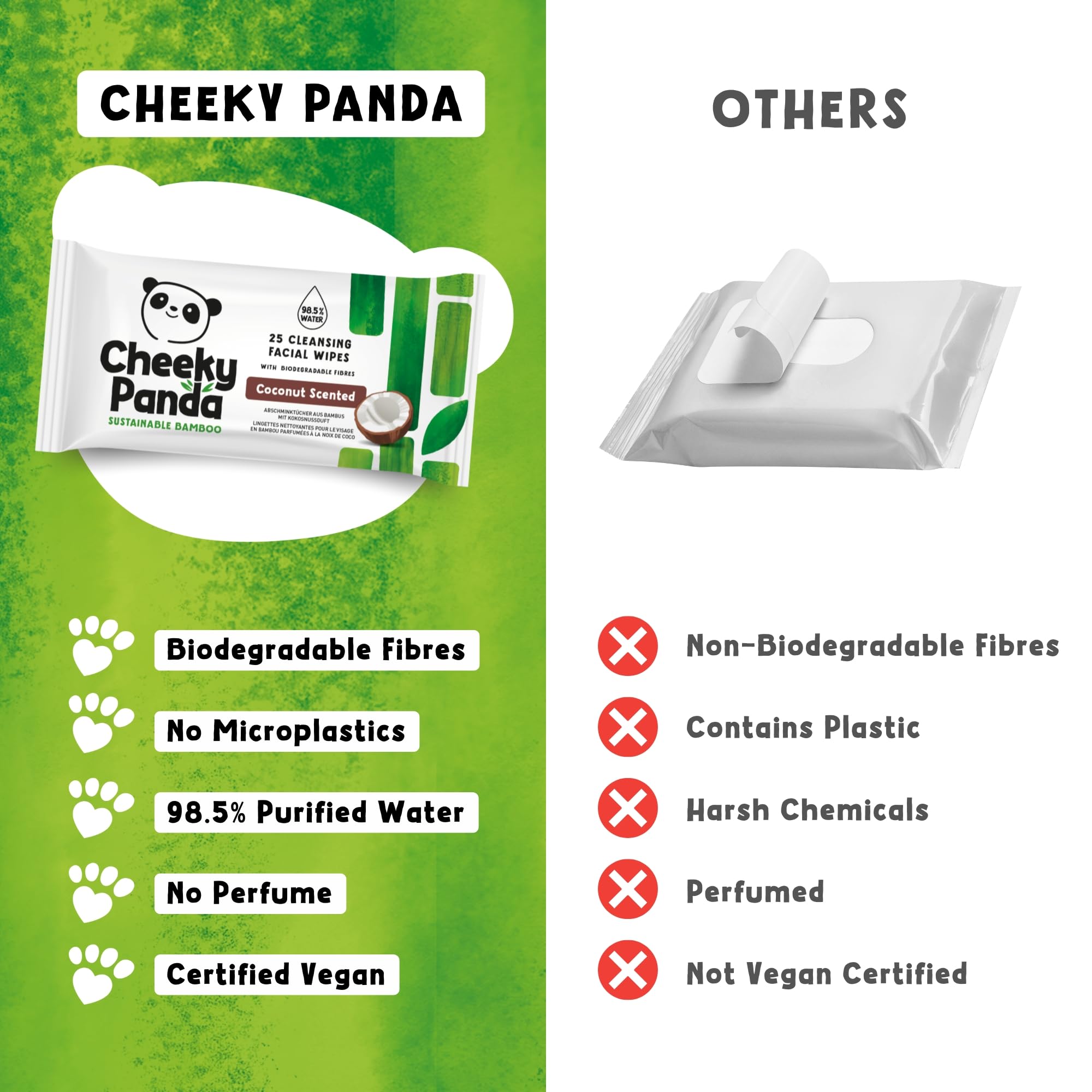 The Cheeky Panda biodegradable eco symbol communicates eco-friendly disposal.