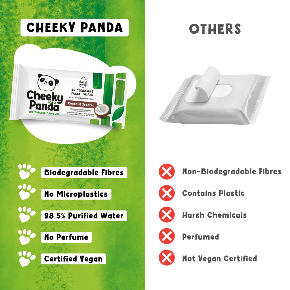 The Cheeky Panda biodegradable eco symbol communicates eco-friendly disposal.