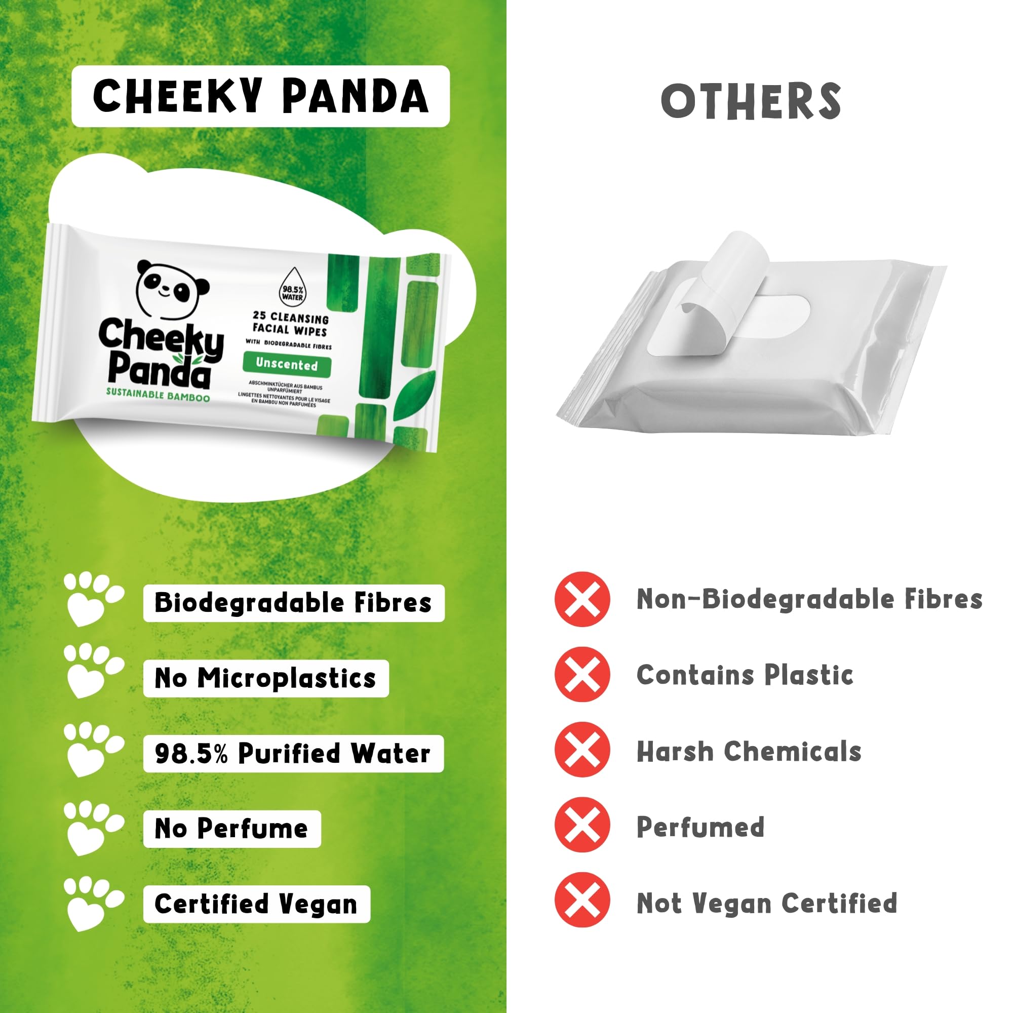 Sustainably sourced bamboo element in The Cheeky Panda wipes emphasized.