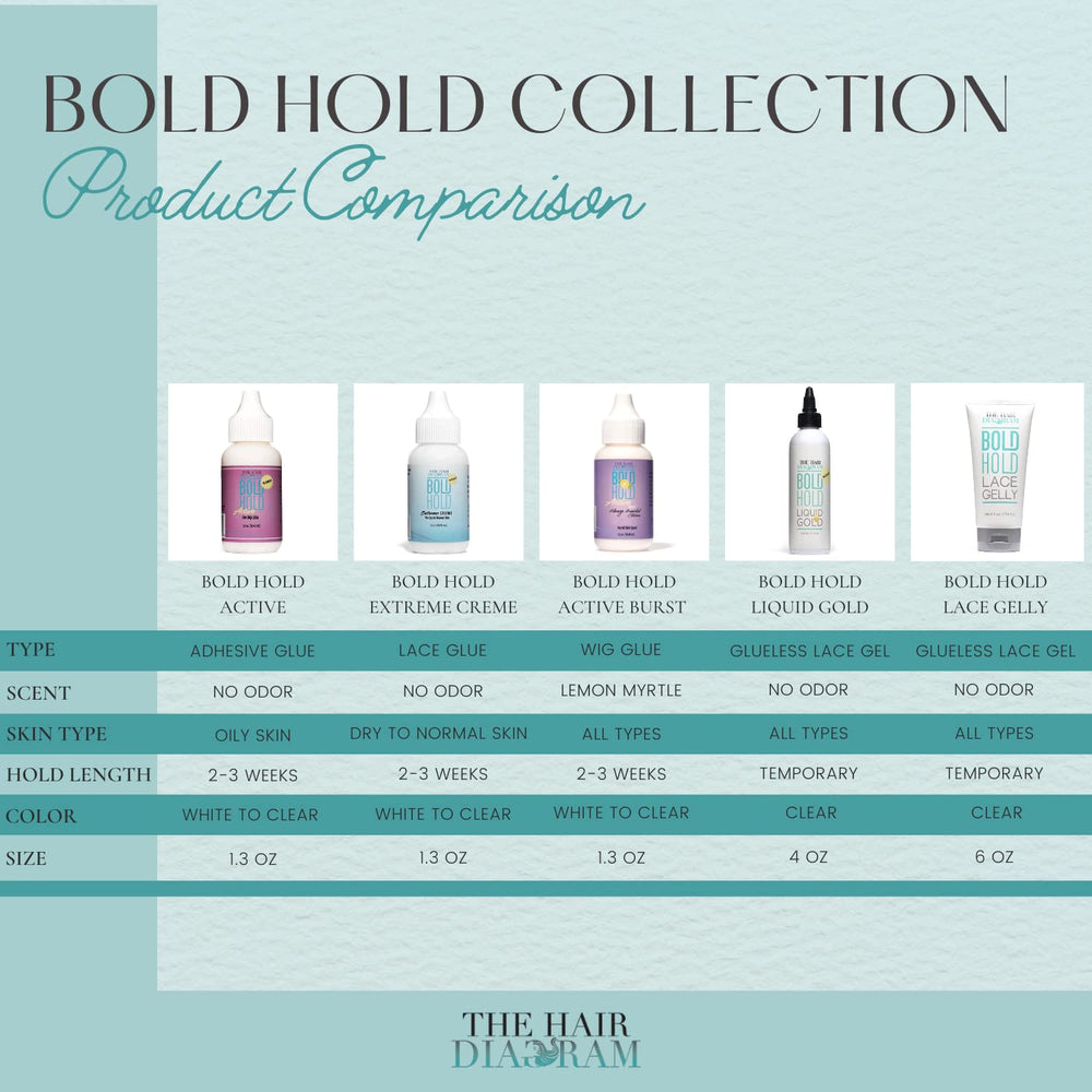 Bold Hold Extreme Creme remover included suggests safe removal by professionals.