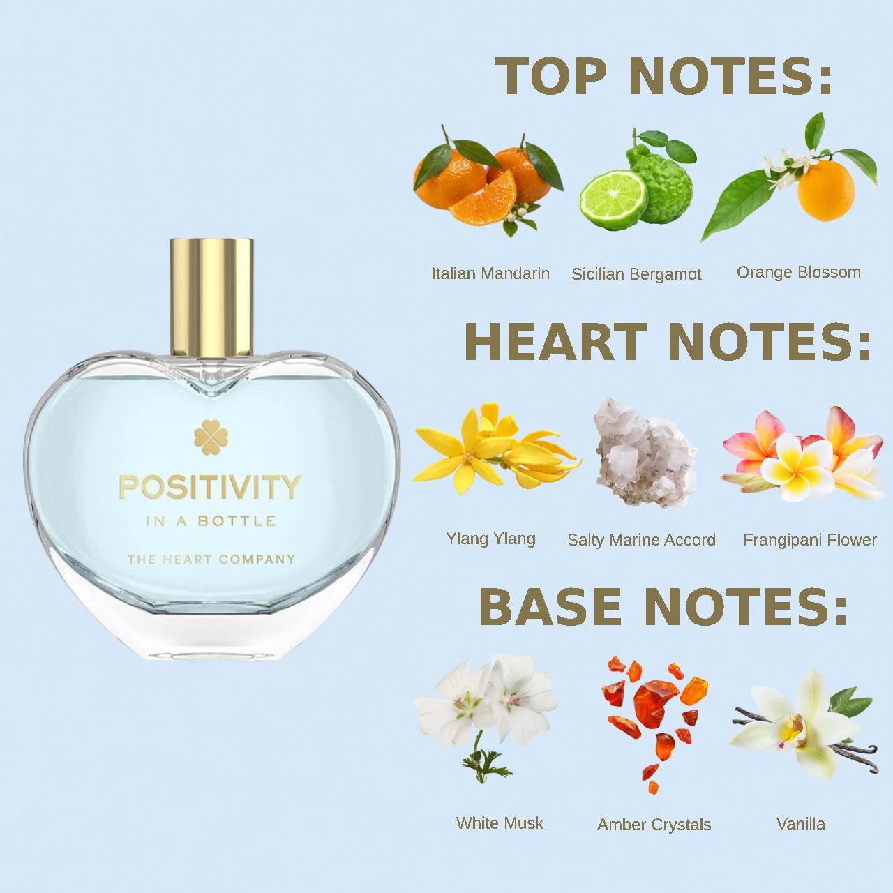 The Heart Company Positivity bottle-cap features a refined logo for premium gifting.