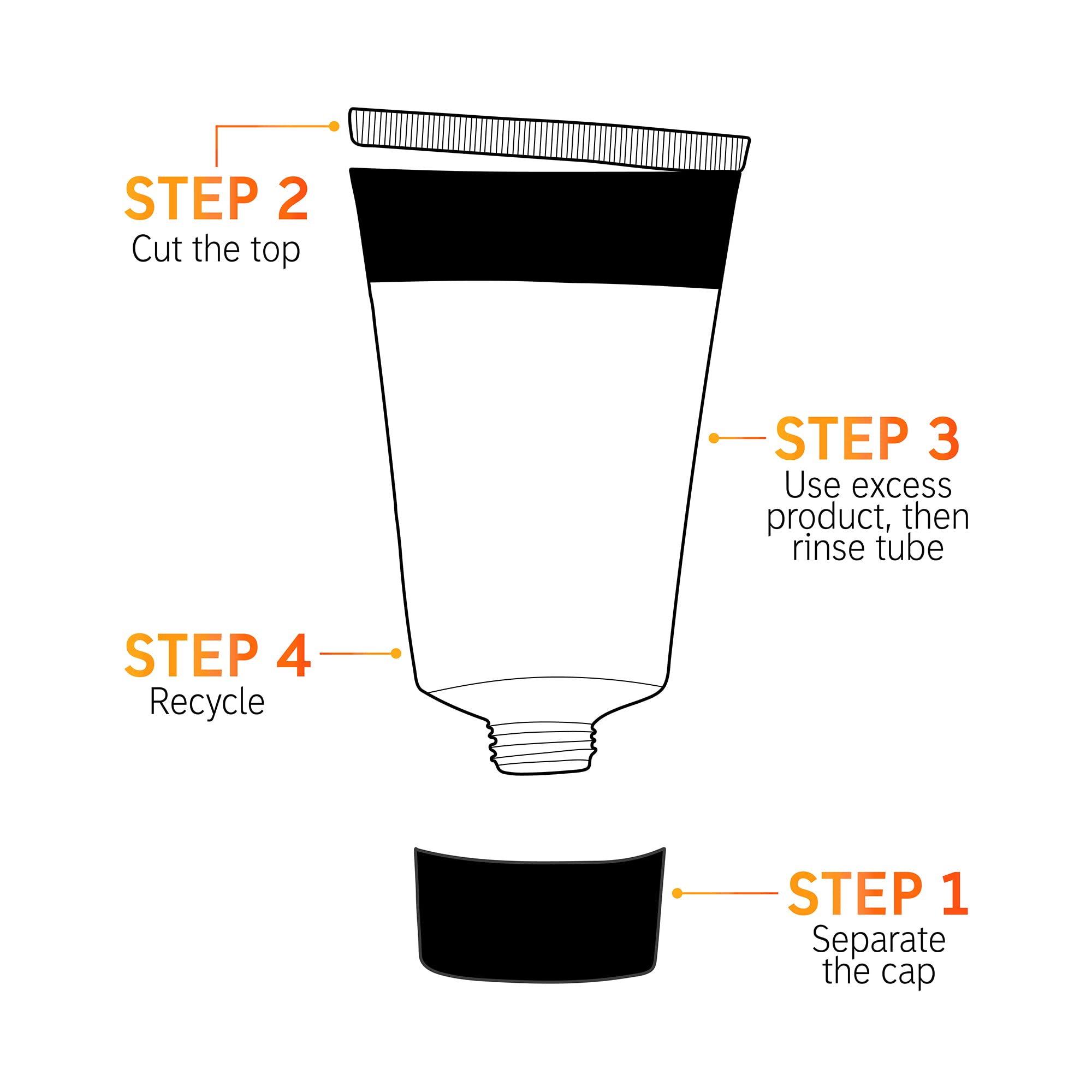 The INKEY List Vitamin B C E Moisturizer ingredients closeup reveals vitamins supporting hydration and tone.