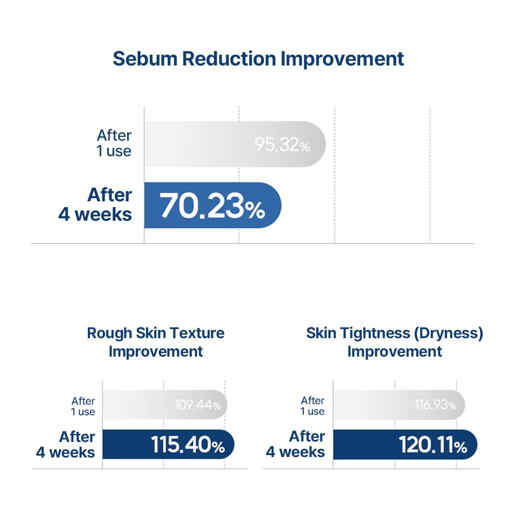 THE LAB BY BLANC DOUX Oligo Hyaluronic Toner routine scene in a skincare setup