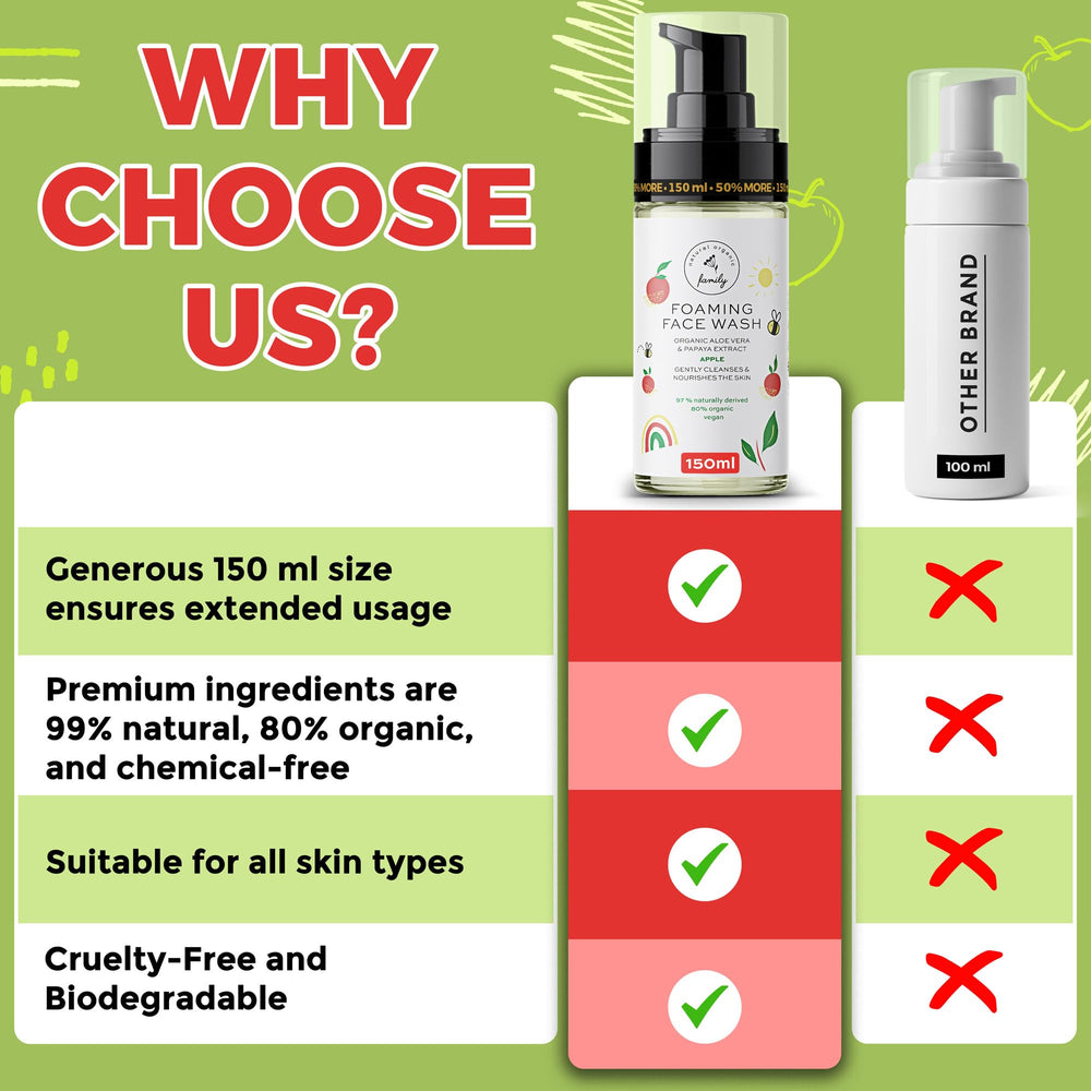 The Natural and Organic Family foaming wash lather demonstrates gentle cleansing on the skin.