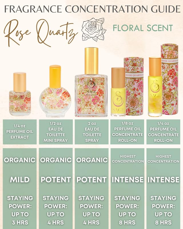 Honeysuckle bloom highlight for The Sage Lifestyle Rose Quartz, showcasing fresh floral notes.