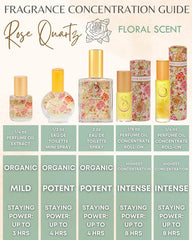 Honeysuckle bloom highlight for The Sage Lifestyle Rose Quartz, showcasing fresh floral notes.
