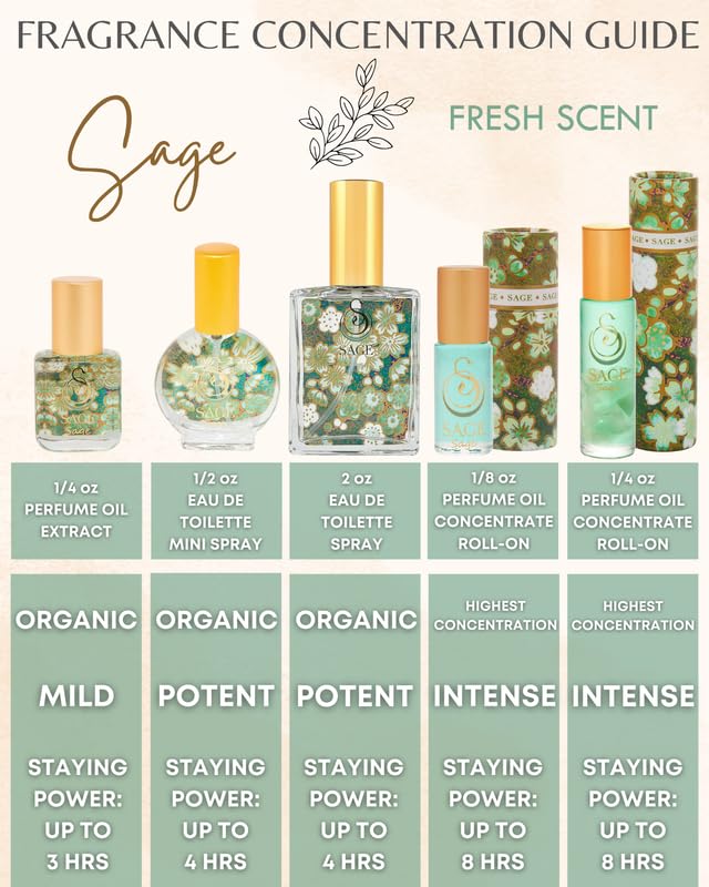 Box packaging featuring wild sweet pea note from The Sage Roll On.