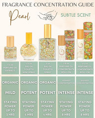 Travel-size Pearl Roll-On by The Sage Lifestyle ready for on-the-go scent