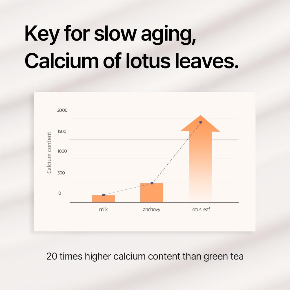 THE LOTUS PURE JEJU ISLAND Panthenol and Adenosine—support for moisture and youthful-looking skin.