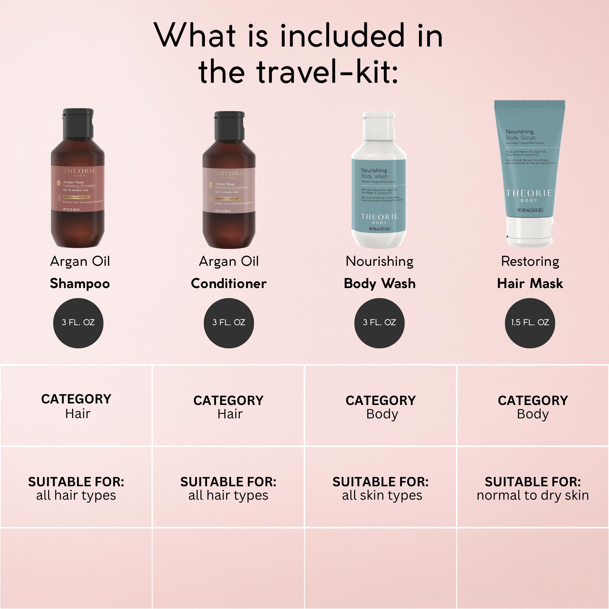 Theorie Amber Rose Hydrating Conditioner tube for detangling and fortifying hair.
