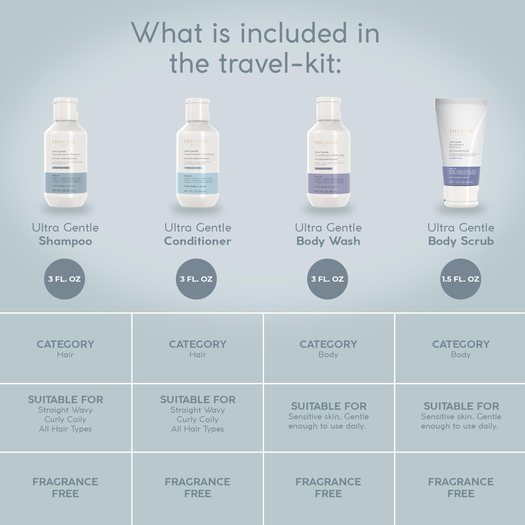 Theorie Pure body scrub texture close-up suggesting gentle exfoliation with micro pumice.
