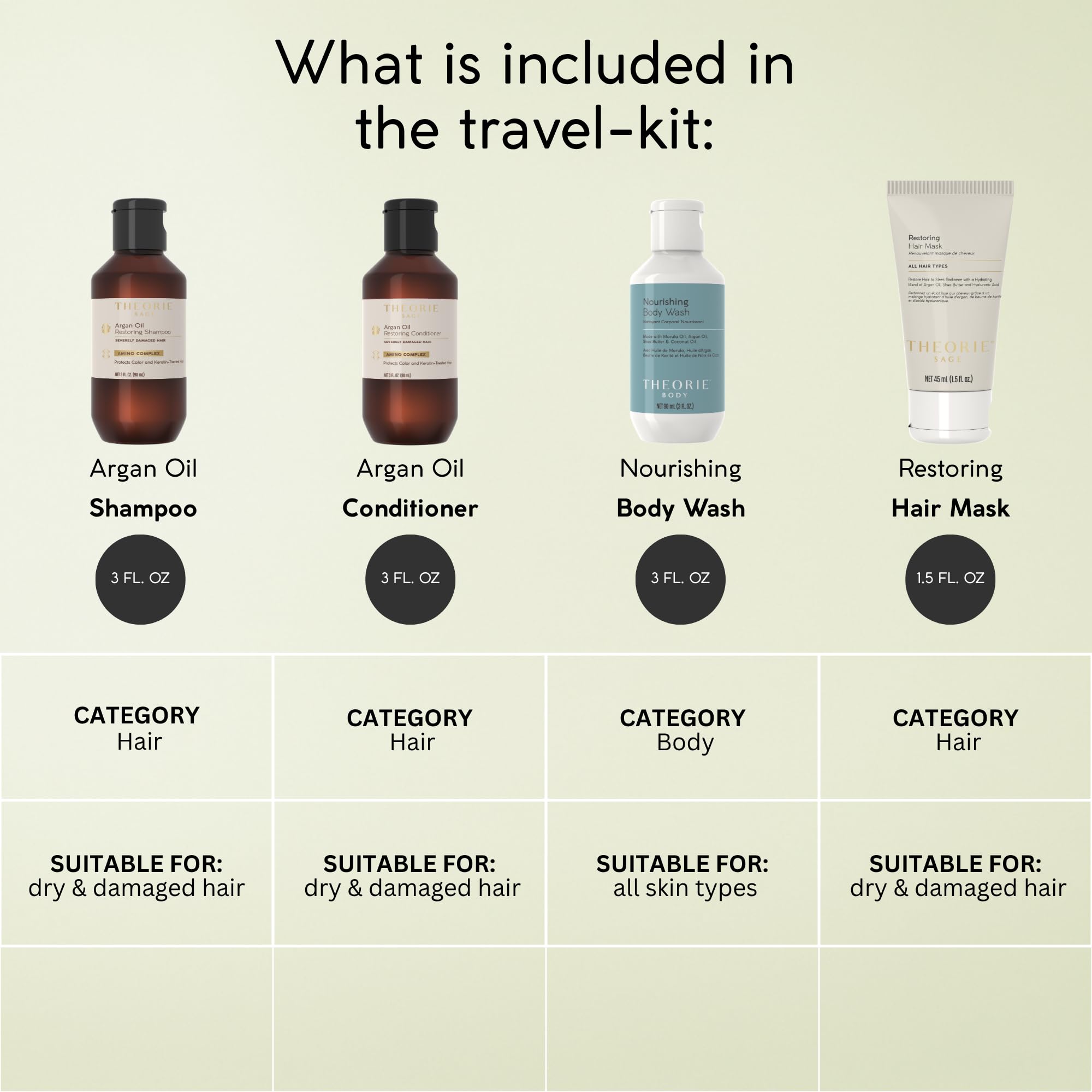 Theorie Restoring and Nourishing Travel Kit skin hydration close-up with aloe base