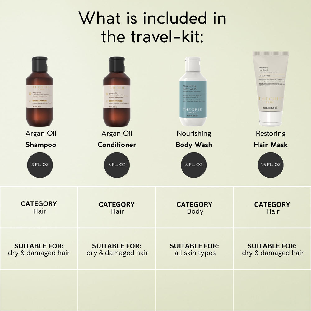 Theorie Restoring and Nourishing Travel Kit skin hydration close-up with aloe base