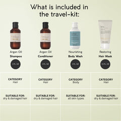 Theorie Restoring and Nourishing Travel Kit skin hydration close-up with aloe base