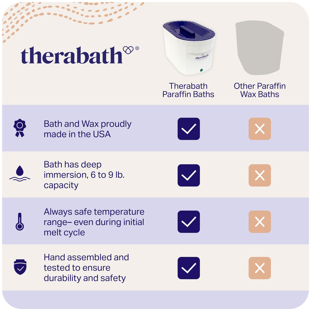 Therabath TB6 built in the USA with durable construction