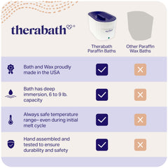 Therabath TB6 built in the USA with durable construction