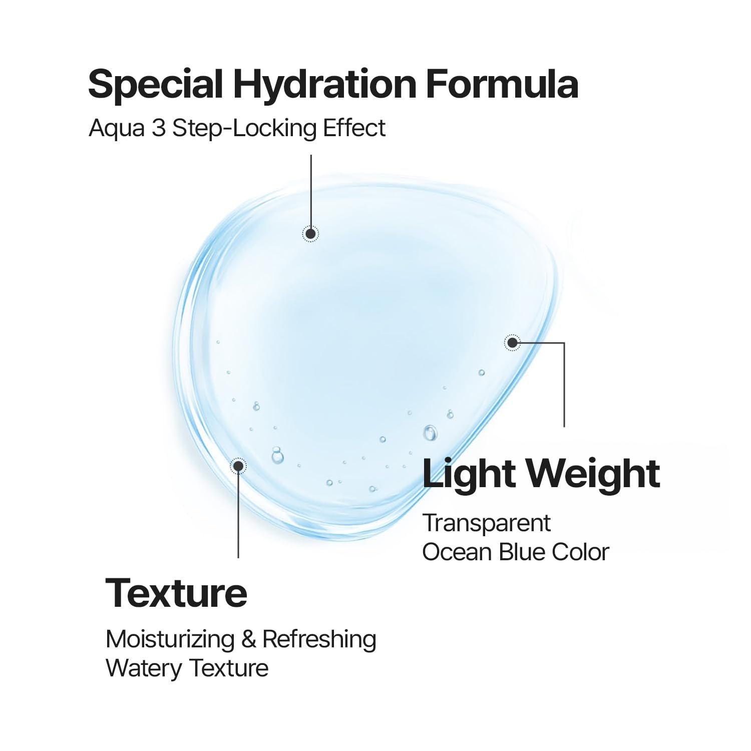 Max HydraPlus+ Serum packaging highlights 1.01 fl oz size for travel.