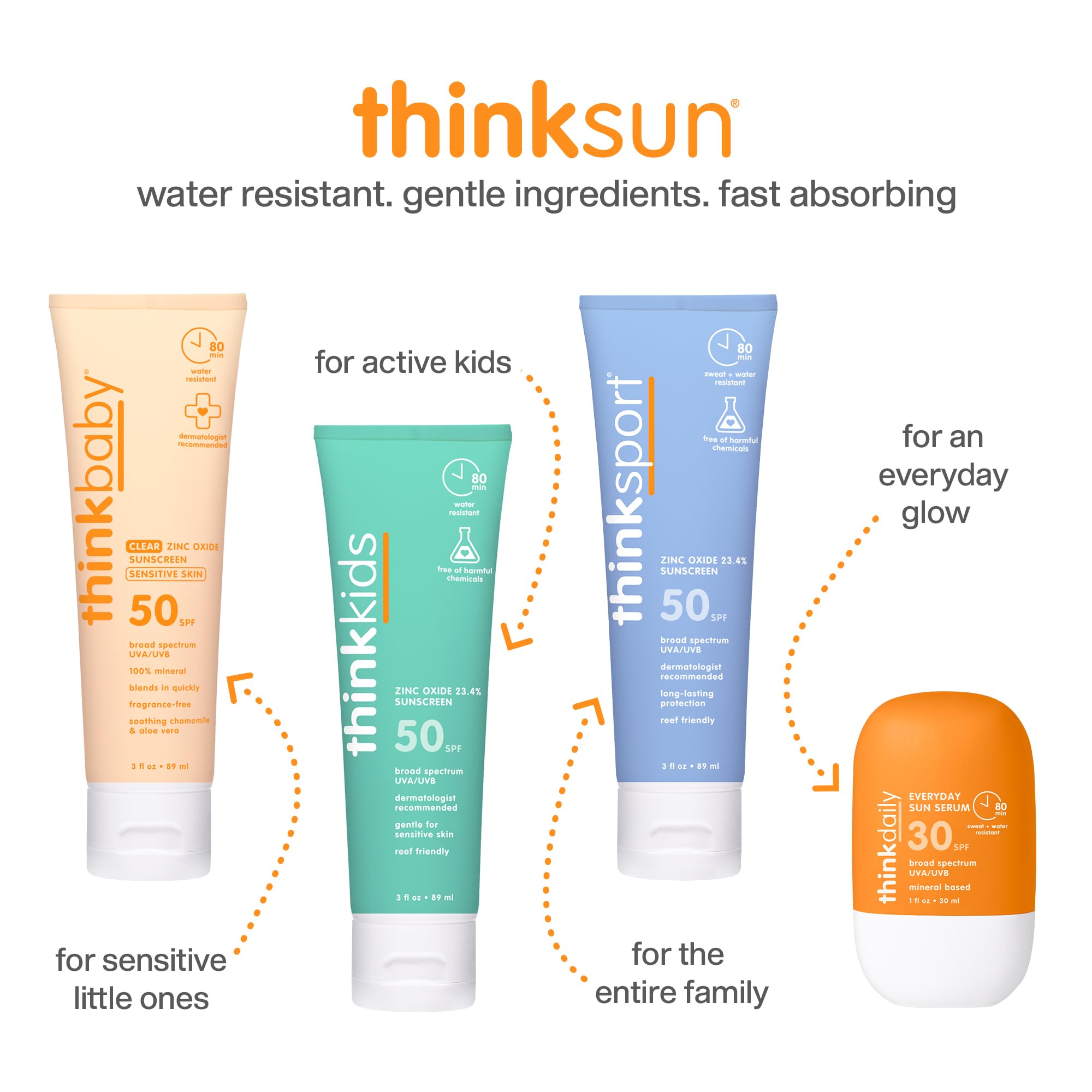 Thinkdaily SPF 30 uses reef-friendly minerals suitable for sensitive skin.