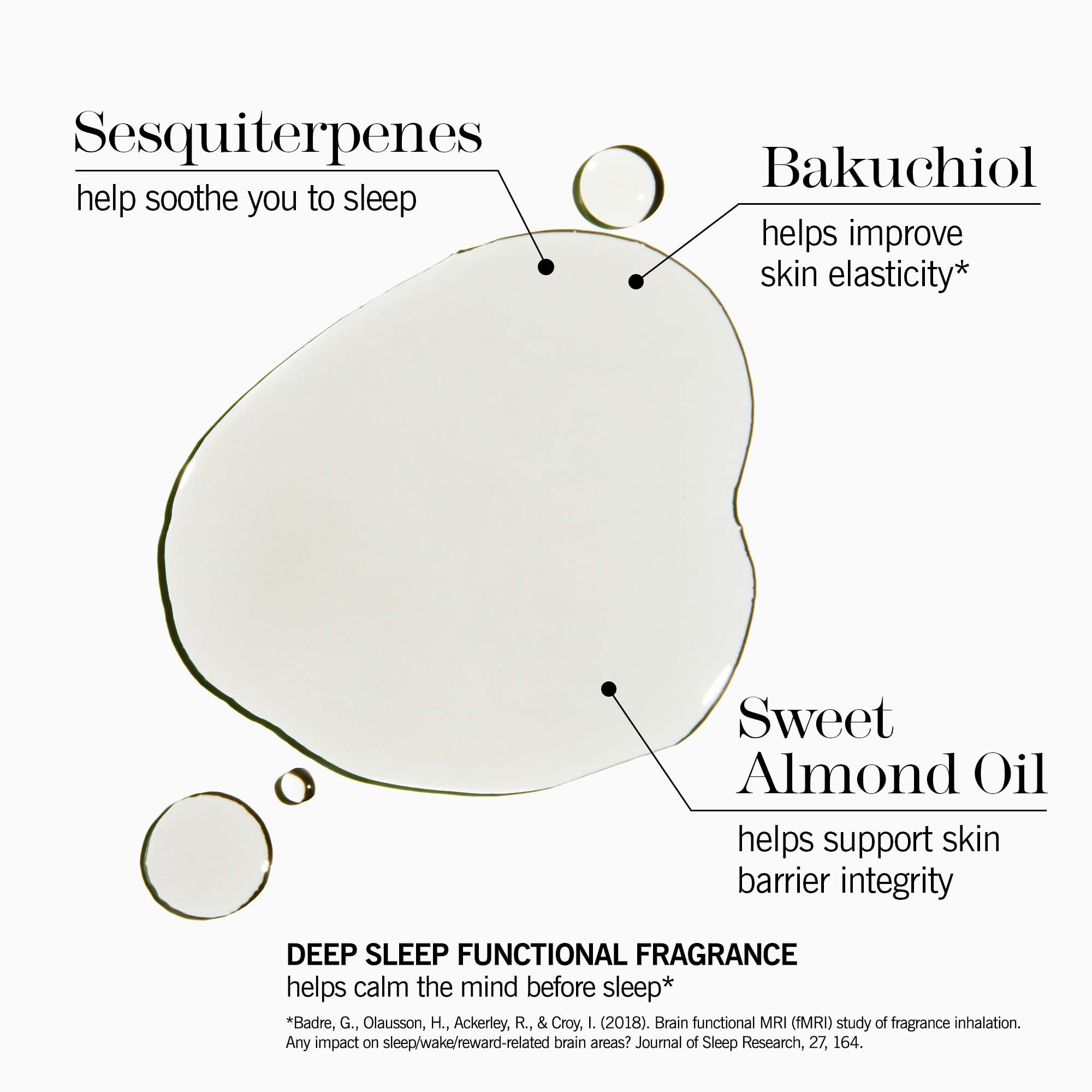 Oil on palm demonstrates easy absorption by THISWORKS Deep Sleep Beauty Oil for face and body.