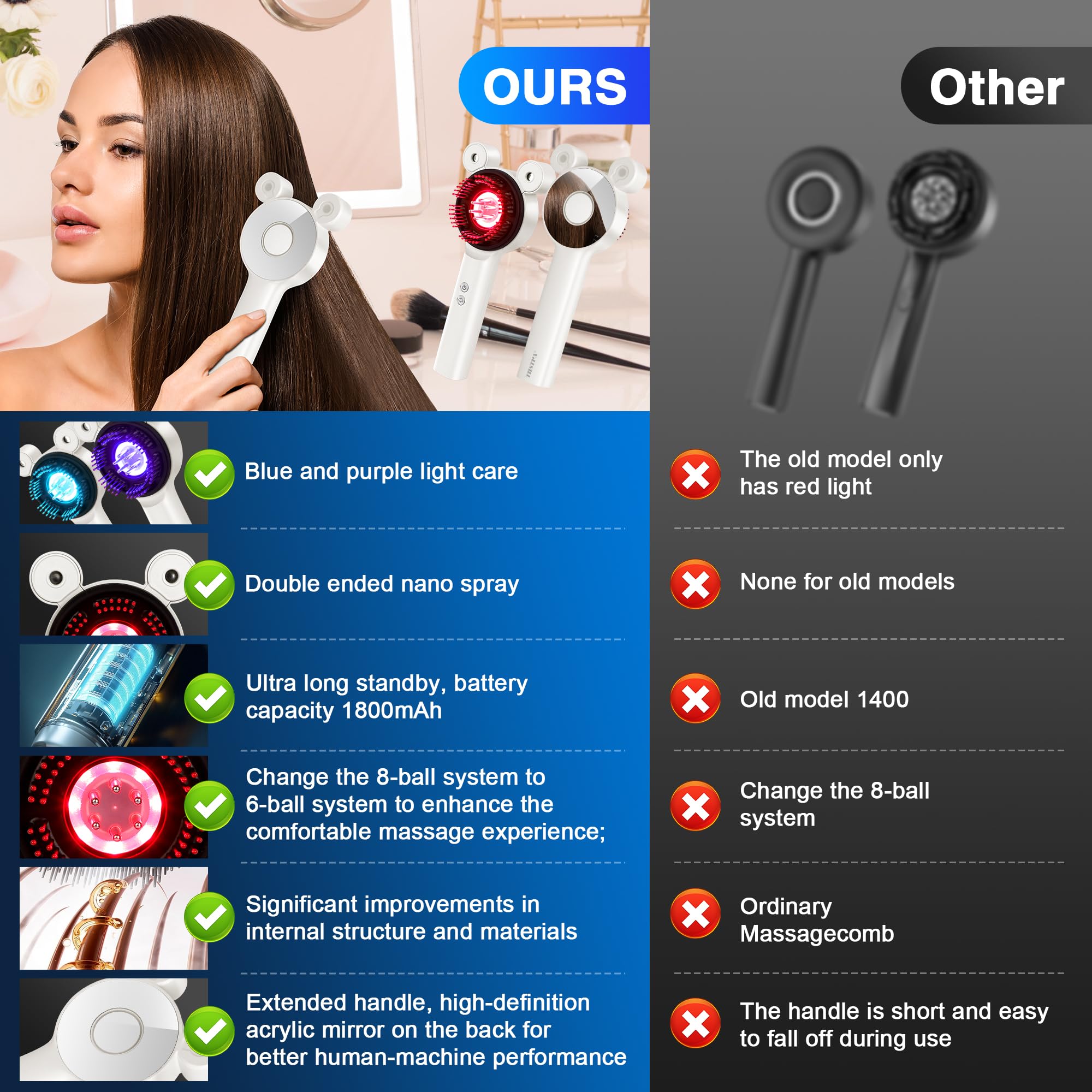 THSTPA Upgraded 4-in-1 Scalp Massager side view showing ergonomic grip