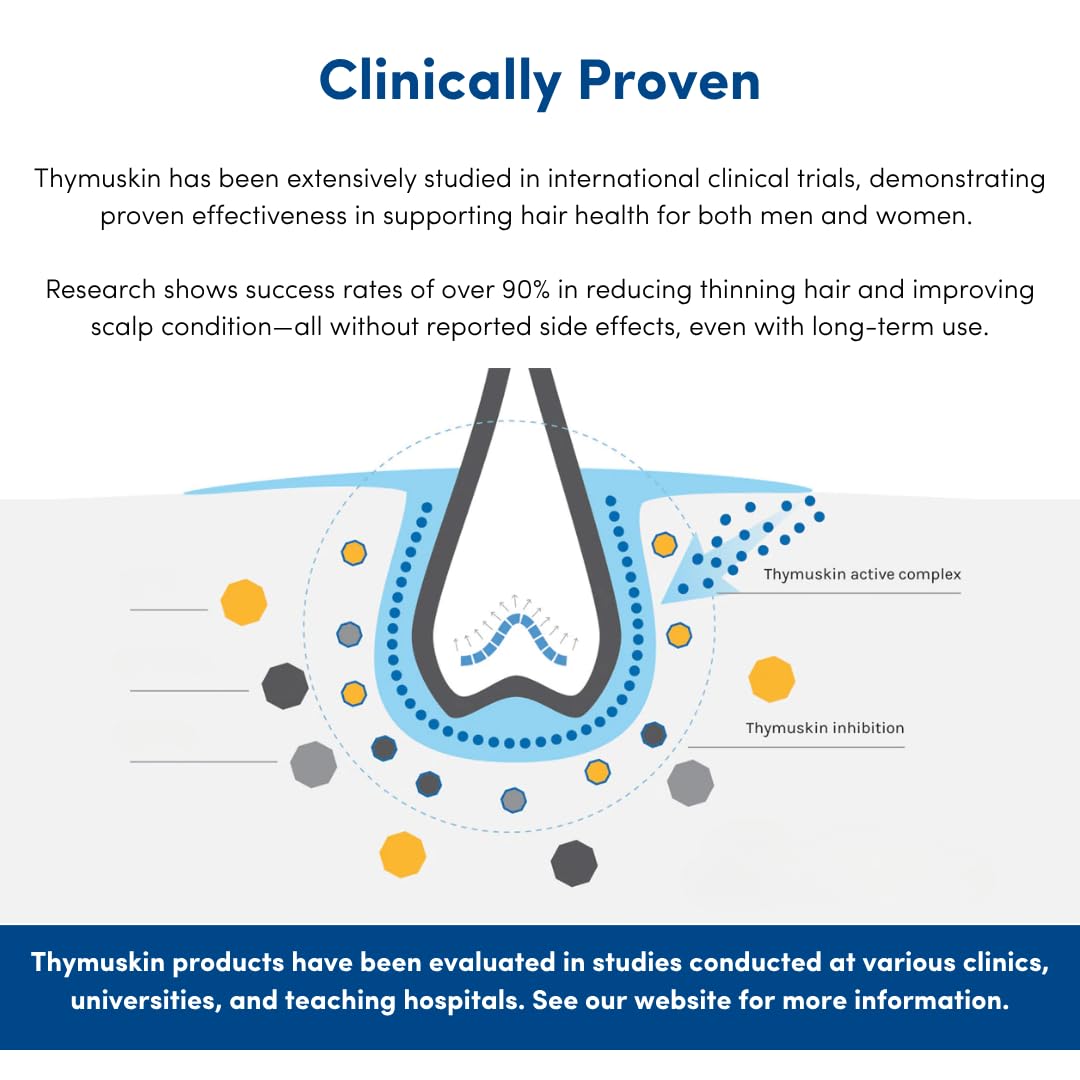 THYMUSKIN Classic Shampoo suitable for long-term use in daily routines.