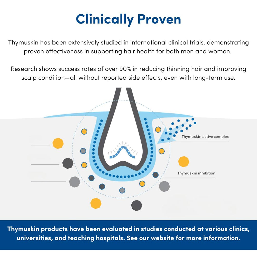 THYMUSKIN Classic Shampoo suitable for long-term use in daily routines.