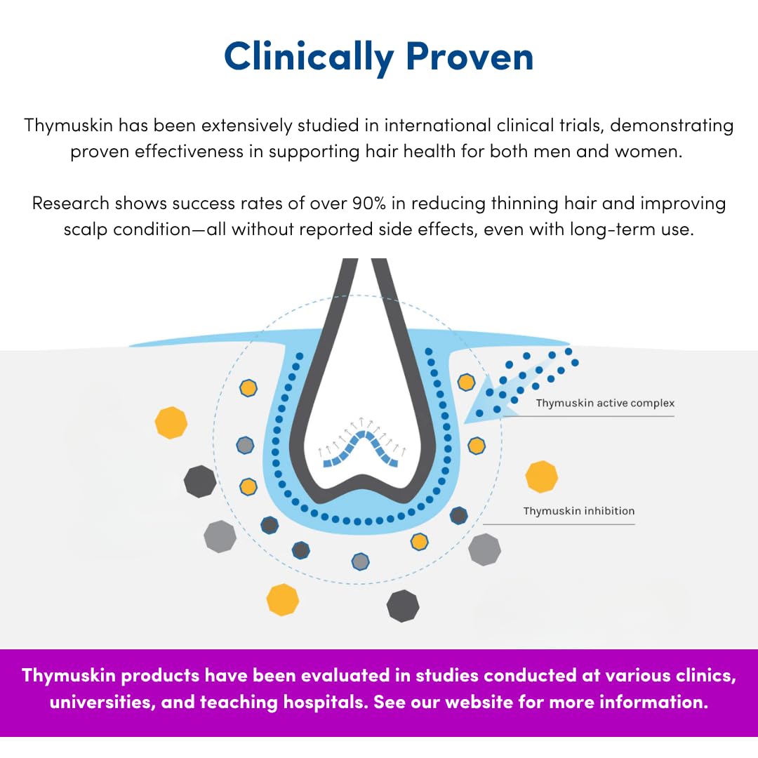 Thymuskin Forte Serum packaging image communicates premium dermatology-tested formula.
