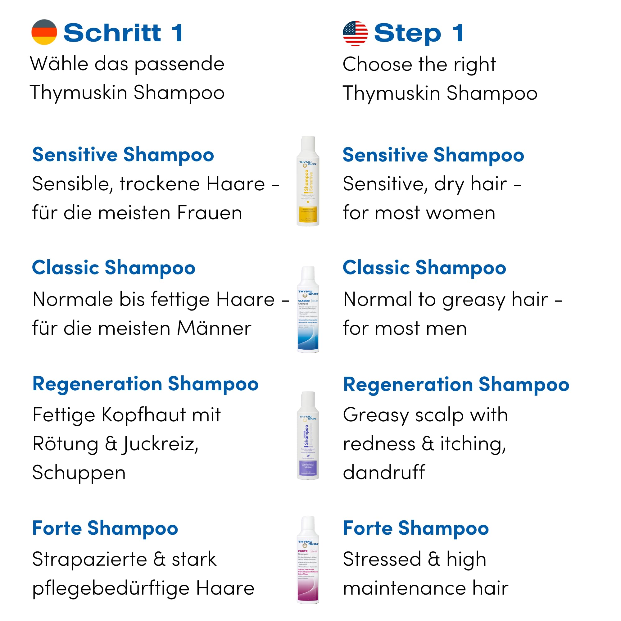 Thymuskin Med Shampoo bottle in a bright bathroom setting signals everyday hair care.