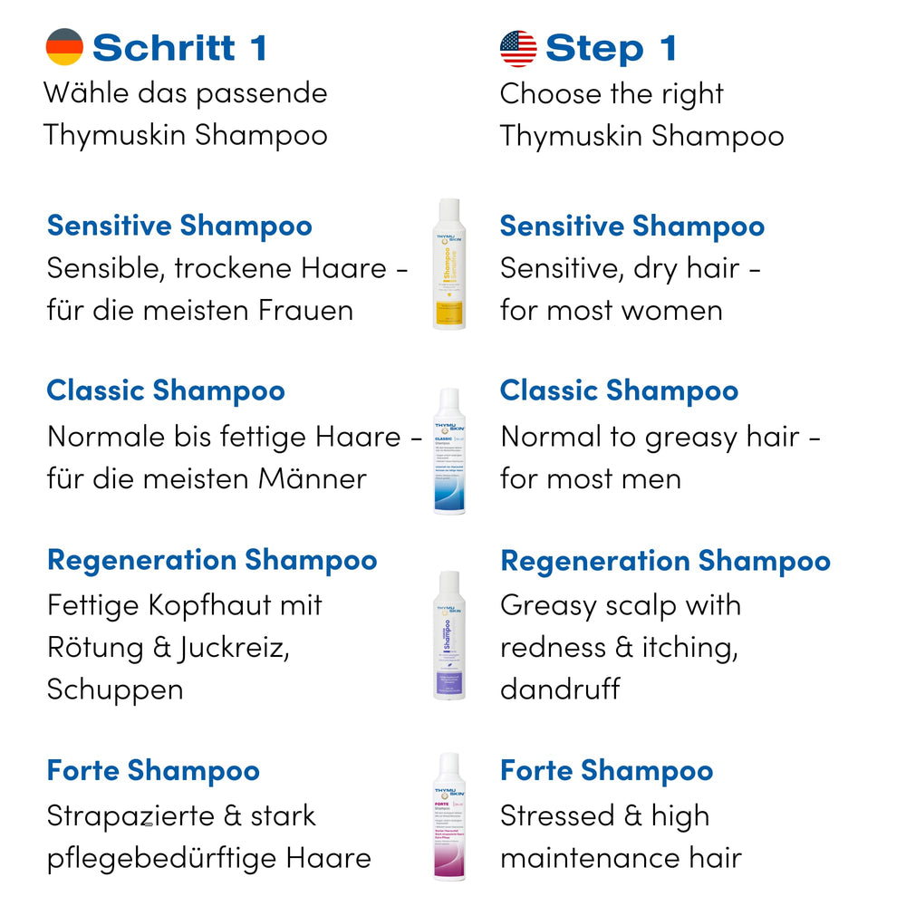 Thymuskin Med Shampoo bottle in a bright bathroom setting signals everyday hair care.