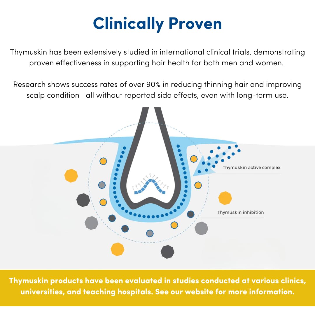 Thymuskin Sensitive Serum dermatological testing icon indicating safe long-term use.